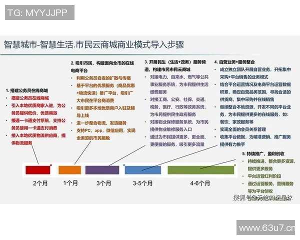 以交易为核心驱动的商业模式创新与市场竞争力提升策略研究
